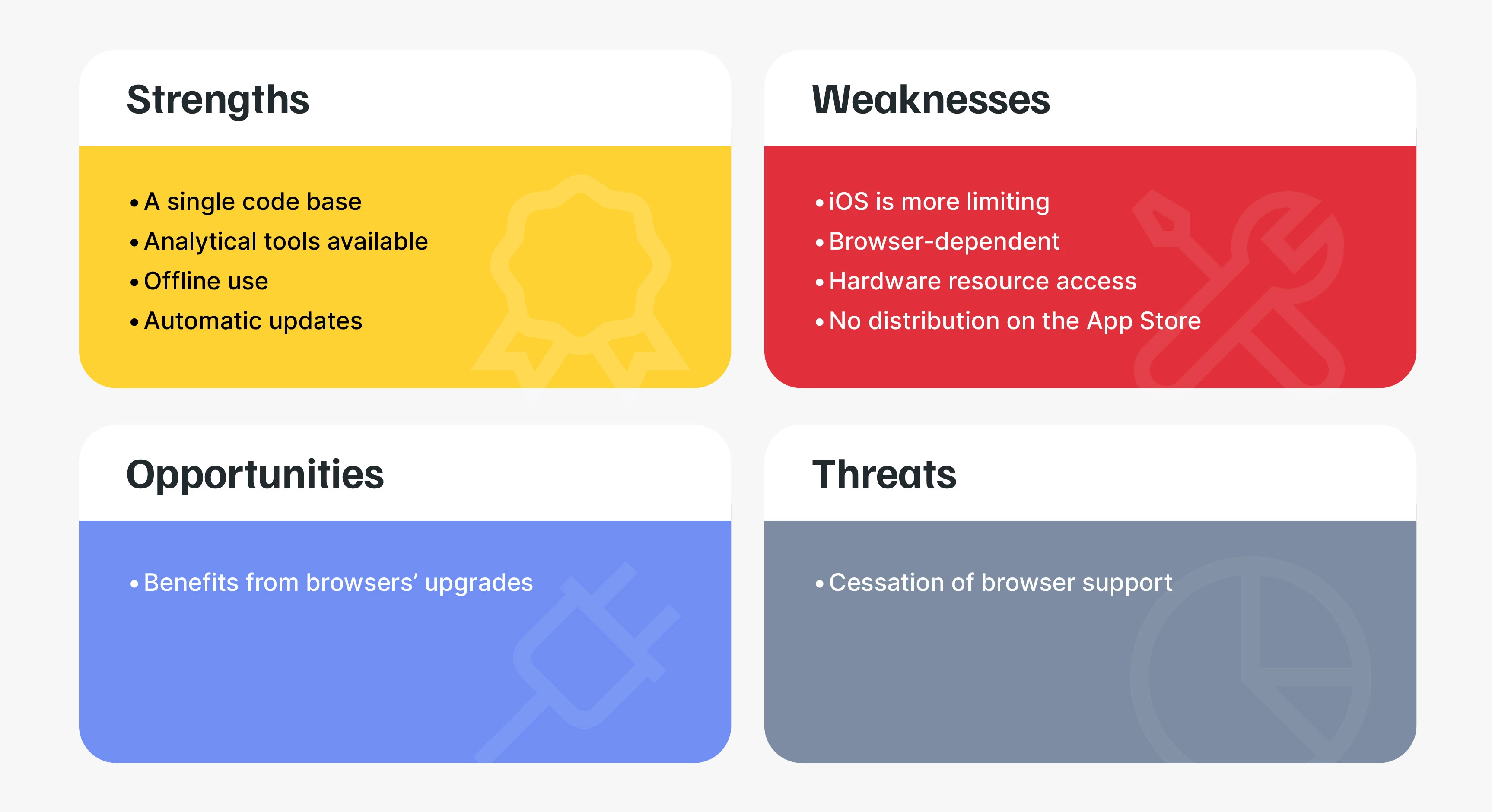 SWOT analysis (strengths, weaknesses, opportunities, and threats).