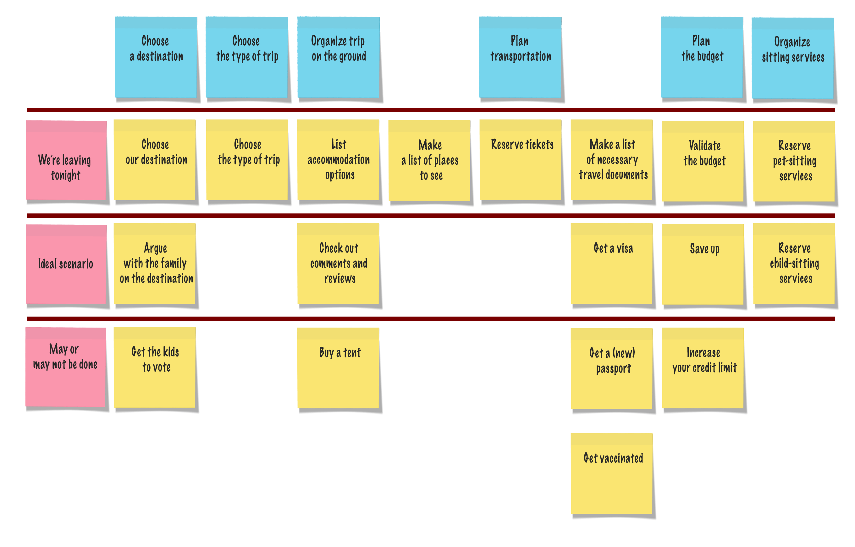 Story Mapping Diagram