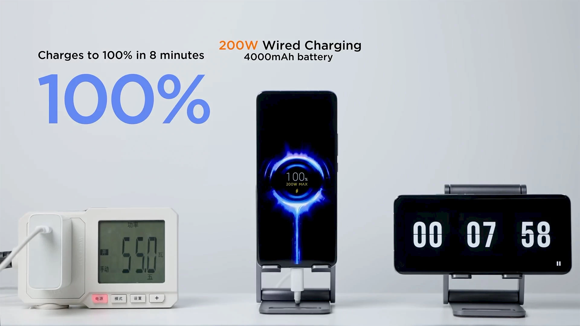 Xiaomi HyperCharge.